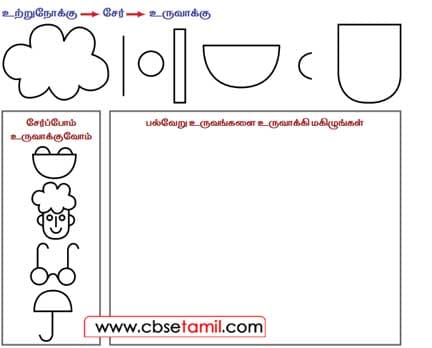 Class 2 Tamil Solution - Lesson 11 உற்றுநோக்கு → சேர் → உருவாக்கு