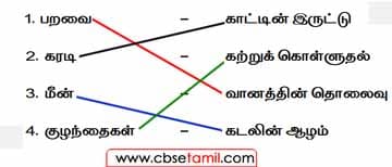 Class 2 Tamil Solution - Lesson 2 சொல்லாதே! சொல்லாதே! - பொருத்துக
