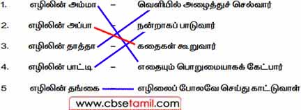 Class 2 Tamil Solution - Lesson 4 - பொருத்துக