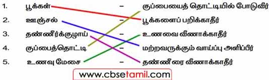 Class 2 Tamil Solution - Lesson 3 பேசாதவை பேசினால் - பொருத்துக