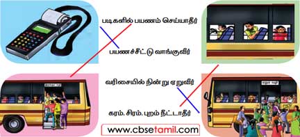 Class 2 Tamil Solution - Lesson 3- இவை பேசினால் என்ன பேசியிருக்கும்