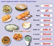 Class 2 Tamil Solution - Lesson 15.1