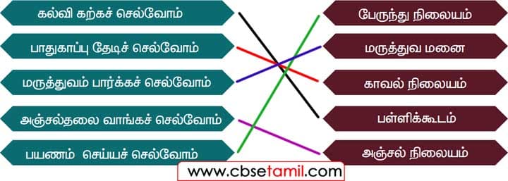 Class 3 Tamil Solution - Lesson 12 எதனை, எங்கே செய்வோம்?