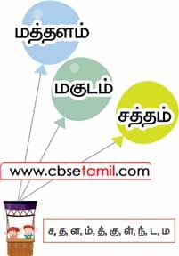 Class 3 Tamil Solution - Lesson 16 சொல் விளையாட்டு