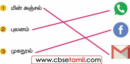 Class 3 Tamil Solution - Lesson 18 பின்வரும் செயலிகளுக்கு பொருத்தமான படத்தினை பொருத்துக
