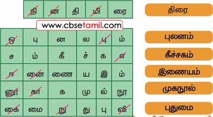 Class 3 Tamil Solution - Lesson 18 திறன்பேசியோடு தொடர்புடைய சொற்களை உருவாக்குக