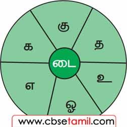 Class 3 Tamil Solution - Lesson 9 சிறு வட்டத்தில் உள்ள எழுத்தில் முடியும்படி சொல் உருவாக்குக.