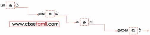Class 3 Tamil Solution - Lesson 14 சொல் விளையாட்டு