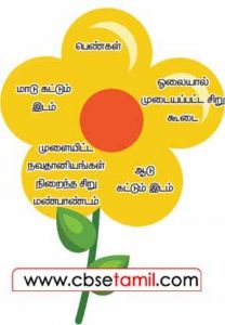 Class 4 Tamil Solution - Lesson 4 பொருள் தருக