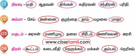 Class 4 Tamil Solution - Lesson 2 ஒரே பொருள் தரும் சொற்களைக் கண்டுபிடித்து வட்டமிடுக