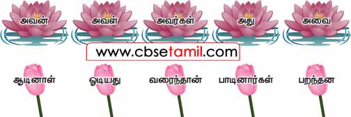 Class 4 Tamil Solution - Lesson 2 பொருத்துக