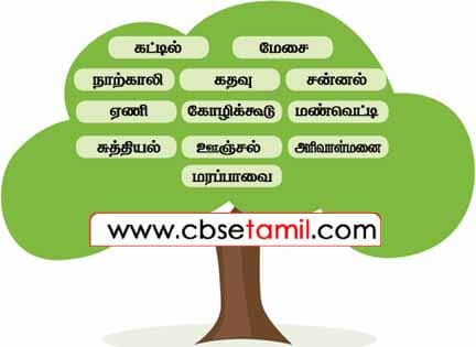 Class 4 Tamil Solution - Lesson 2 உங்கள் வீட்டில் பயன்படுத்தப்படும் மரத்தாலான பொருள்களைப் பட்டியலிடுக