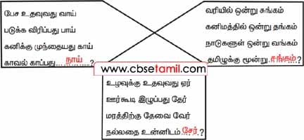 Class 4 Tamil Solution - Lesson 15 குறிப்பைப் படி! விடையைக் கொடு!