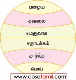 Class 4 Tamil Solution - Lesson 6 எதிர்ச்சொல்லால் சொற்றொடரை நிறைவுசெய்க