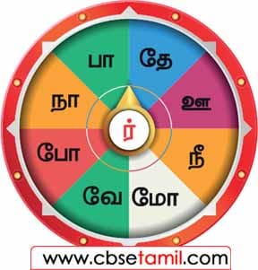 Class 4 Tamil Solution - Lesson 6 சக்கரம் காட்டும் ஈரெழுத்துச் சொற்கள் என்ன என்பதை கீழ்க்காணும் குறிப்புகளைக் கொண்டு கண்டுபிடிக்க.