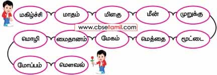 Class 4 Tamil Solution - Lesson 14 அகரவரிசைப்படுத்துக.