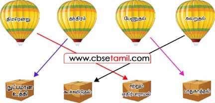 Class 4 Tamil Solution - Lesson 14 உரிய பெட்டியுடன் பாராசூட்டை இணைப்போமா?