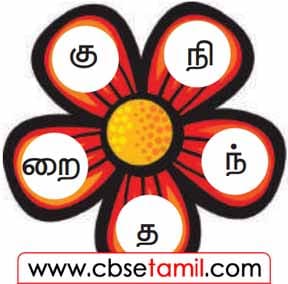 Class 5 Tamil Solution - Lesson 5.2 எதிர்ச்சொல் உருவாக்குக.