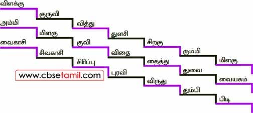 Class 5 Tamil Solution - Lesson 2.4 சொல் ஏணி அமைப்போம்