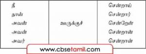 Class 6 Tamil Solution - Lesson 6.5 கட்டங்களில் உள்ள சொற்களைச் கொண்டு சொற்றொடர்கள் அமைக்க