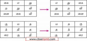Class 7 Tamil Chapter 1.5 கட்டங்களிலுள்ள எழுத்துகளை மாற்றி, மேலிருந்து கீழாகவும் இடமிருந்து வலமாகவும் எழுதினால் ஒரே சொல் வருமாறு கட்டங்களில் எழுதுக.