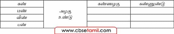 Class 7 Tamil Chapter 3.5 இரண்டு சொற்களை இணைத்துப் புதிய சொற்களை உருவாக்குக.