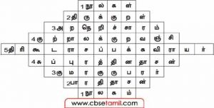 Class 7 Tamil Chapter 9.5 குறிப்புகளைப் பயன்படுத்தி இடமிருந்து வலமாகக் கட்டங்களை நிரப்புக.
