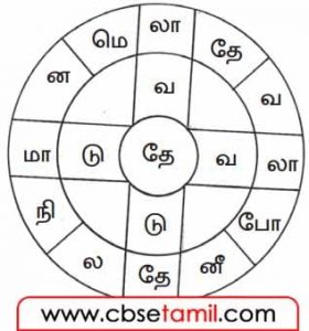 Class 12 Tamil Chapter 6.6 - உரிய இடத்தில் எழுதுக.