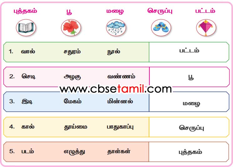 Class 2nd Book Back Answer - Lesson 5 - Nanbarai Kandupidi - Thodarbulla Sollai Eduthu Eluthuvom