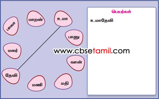 Class 2nd Book Back Answer - andrum indrum - Sollai Poruthamana Padathodu Inaipen