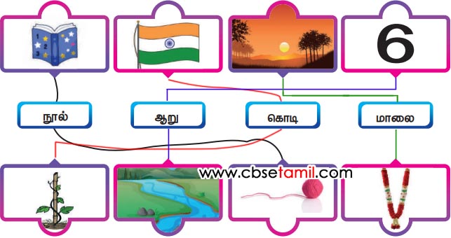 Class 3rd Book Back Answer - Dum Dum Sinnu - Padangalai uriya sollodu inaipen