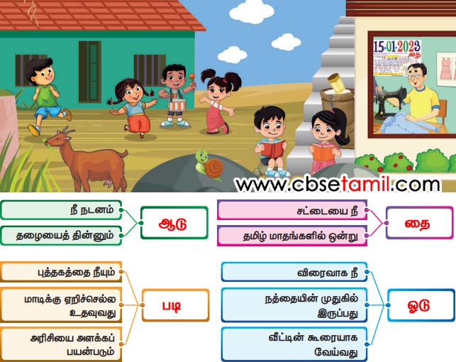Class 3rd Book Back Answer - Dum Dum Sinnu - Poruthamana Sollai Kandarinthu Eluthuven