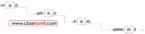 Class 3rd Book Back Answer - Dum Dum Sinnu - Soll Villaiyatttu d