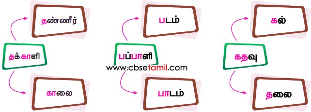 Class 3rd Book Back Answer - Dum Dum Sinnu - Sollil Ulla Eluthai Mudhal Eluthaki Veru Sol Eluthuven