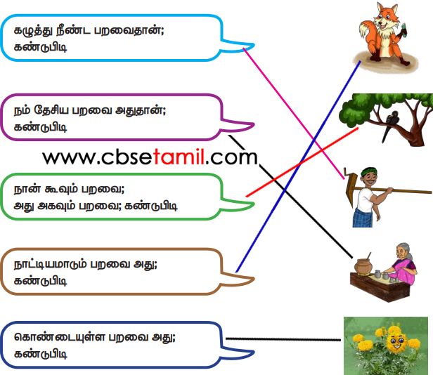 Class 3rd Book Back Answer - Iragu Yarudaiyathu - Kuriyathu Yar Padathudan Inaipen