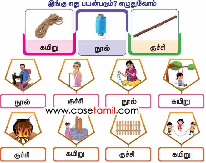 Class 3rd Book Back Answer - Sandor moli - puthiruku poruthamana padathai Nirapuvom