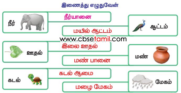 Class 3rd Book Back Answer - vaa vaa muyale - Inaithu eluthuven