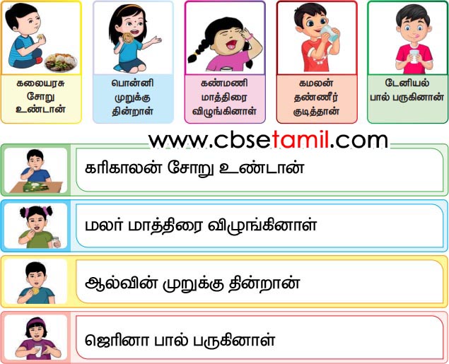 Class 3rd Book Back Answer - Thookanankuruviyum Ottagasivingiyum - Eppadi sollalam Therinthu eluthuvom