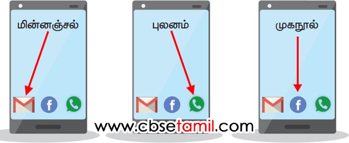 Class 3rd Book Back Answer - Ullankaiyil or ulakam - Ceyalikalukku poruttamana padathinai inaippom