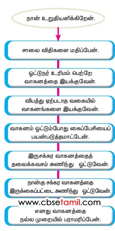 Class 12th Book Back Answer - Meippadu - Class 12th Book Back Answer - Salai pathukappu vilipunarvu - b