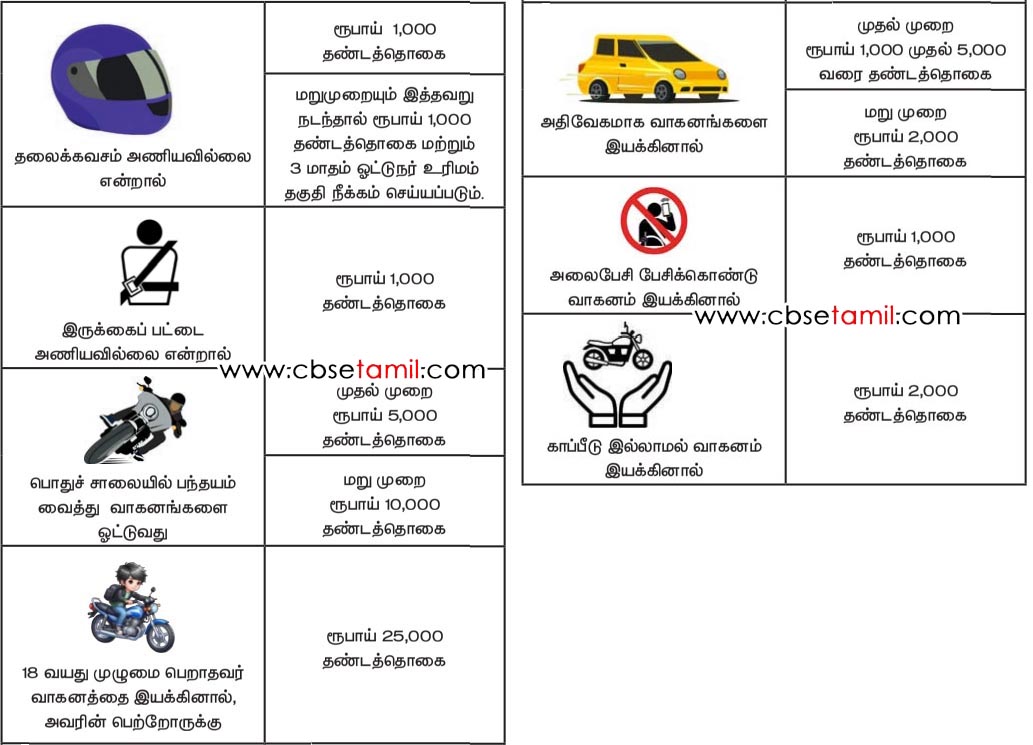 Class 12th Book Back Answer - Meippadu - Class 12th Book Back Answer - Salai pathukappu vilipunarvu - b